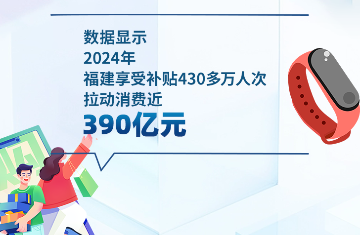 數(shù)據(jù)海報(bào)|“國(guó)補(bǔ)”東風(fēng)下的福建，消費(fèi)活力強(qiáng)勁！