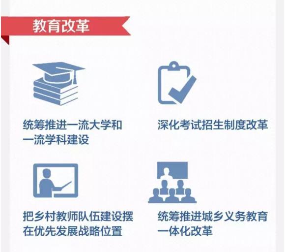 深改組1000天 哪些改革讓你受益？